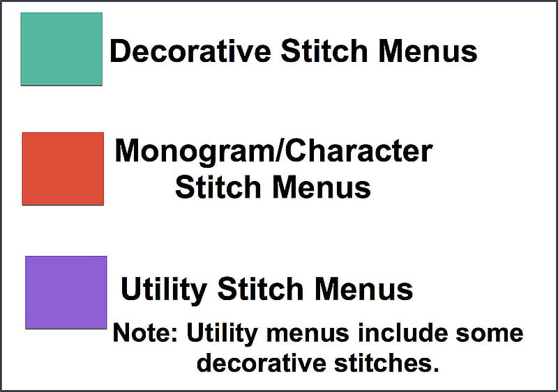 A Guide to Different Types of Sewing Machine Stitches