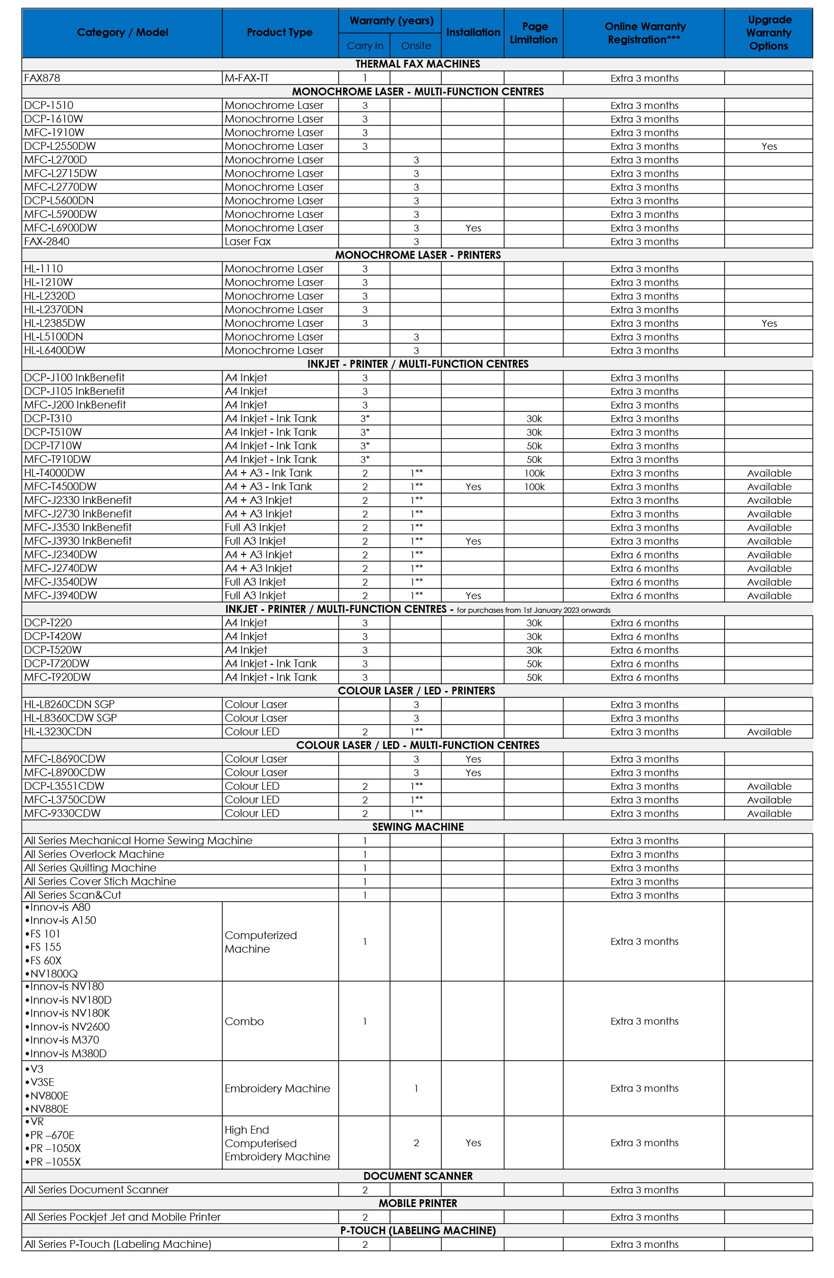 malaysia_warranty